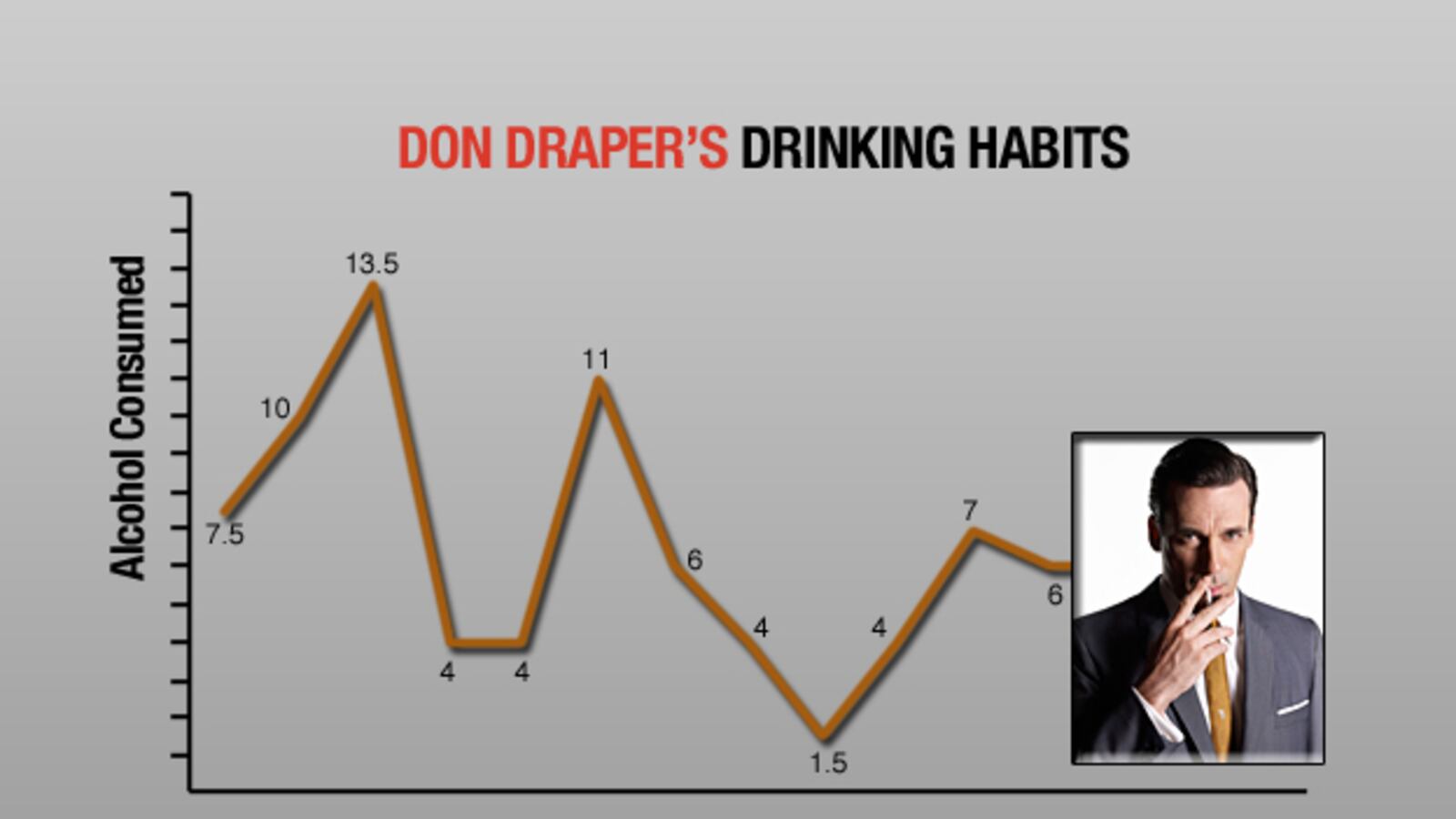 galleries/2010/10/14/mad-men-s-drinking-habits/mad-men-drinking---draper_lwnkal