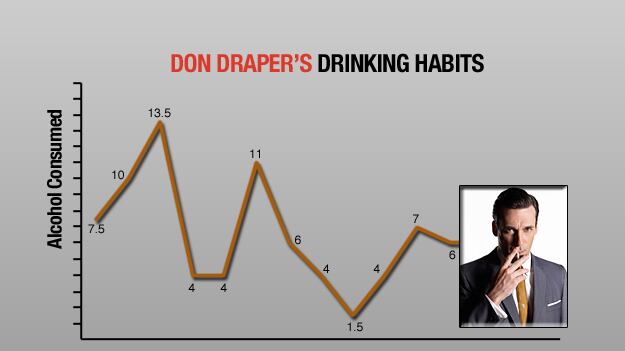 galleries/2010/10/14/mad-men-s-drinking-habits/mad-men-drinking---draper_lwnkal