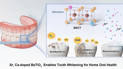 Teeth whitening powder study