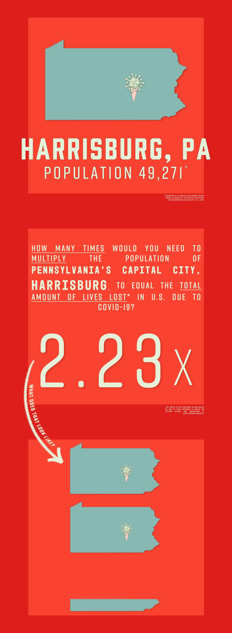 200607-brockway-state-capital-infograph-pennsylvania_onoxjy