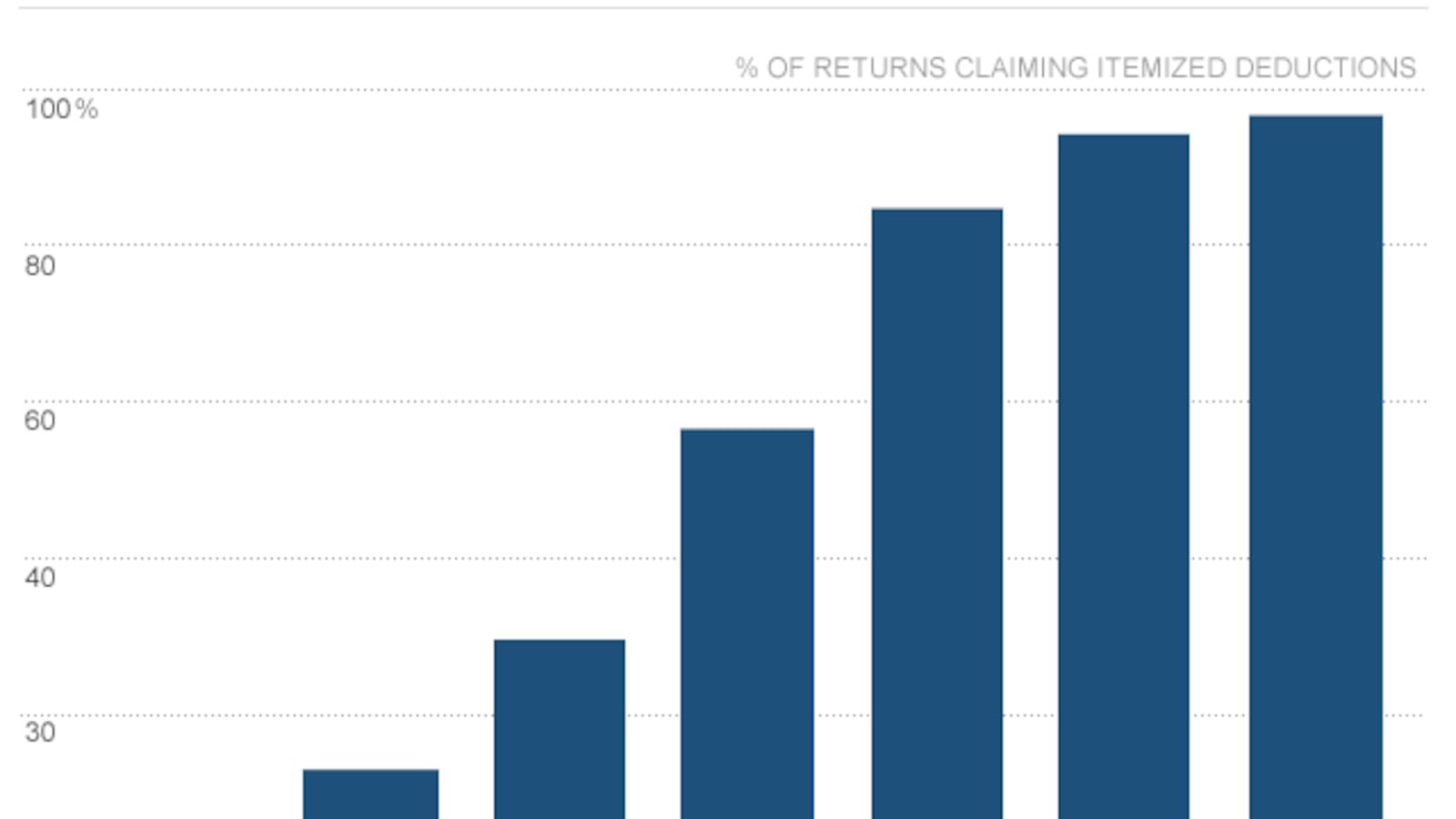 articles/2012/12/10/let-s-chat-about-deductions/let-s-chat-about-deductions-image_axxaft