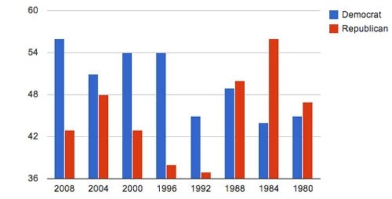 articles/2012/04/20/women-and-gop-electorate/gender-gap-2_ksolns