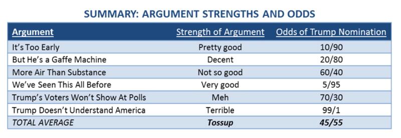 articles/2015/09/08/what-an-actual-trump-voter-looks-like/150908-ipsos-trump_afdwbo