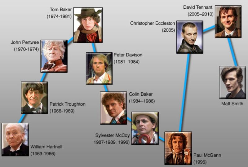 galleries/2010/01/25/franchise-reboots/franchise-reboot---dr-who_ugimt4