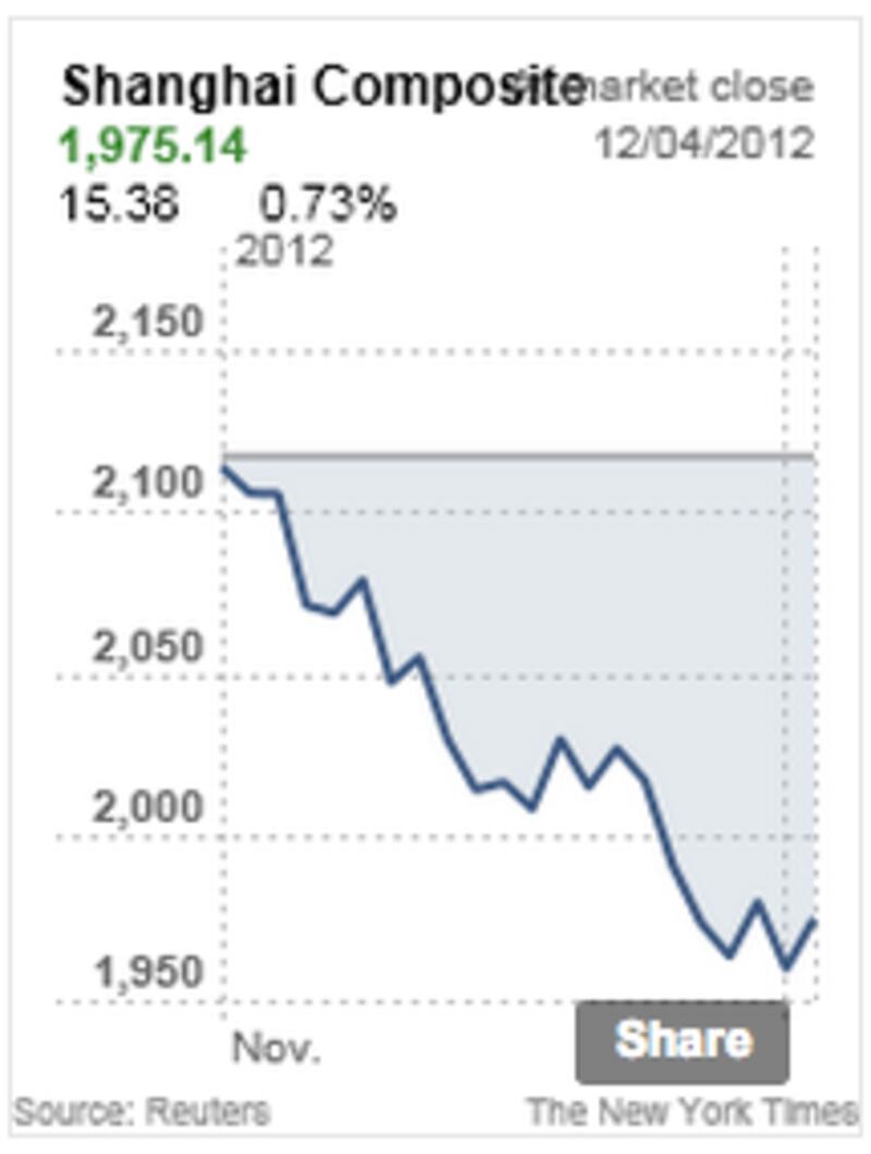 articles/2012/12/04/china-s-economic-progress/china-s-economic-progress-body-inlineimage_a0yb1h
