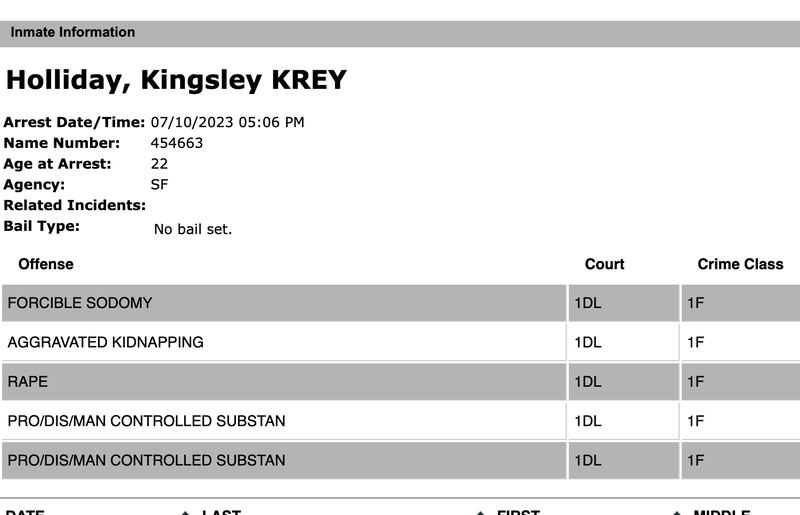 A listing of Kingsley Holliday’s charges.