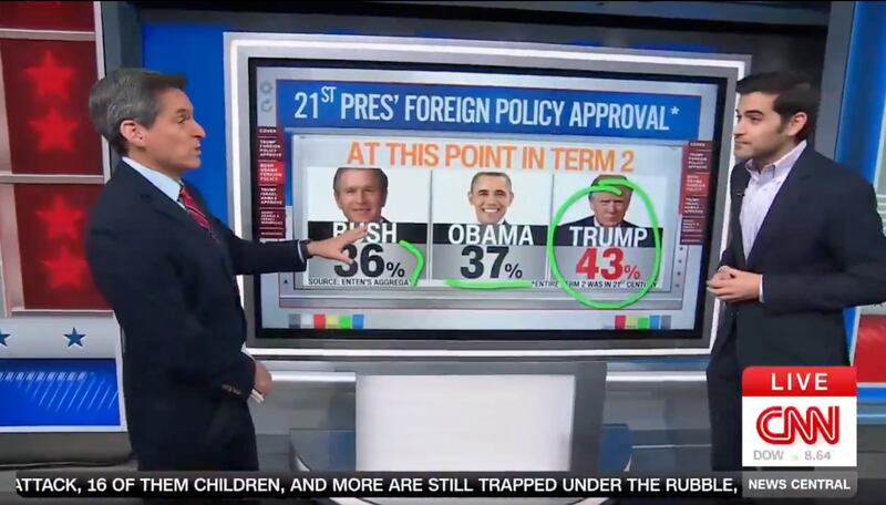 Harry Enten and John Berman discussing Trump's foreign policy numbers.