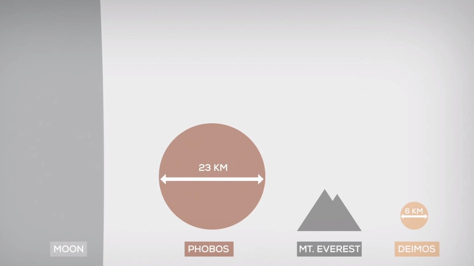 articles/2014/05/14/viral-video-of-the-day-the-moons-of-mars/140514-viralvid-marsmoons-tease_fxrt6k