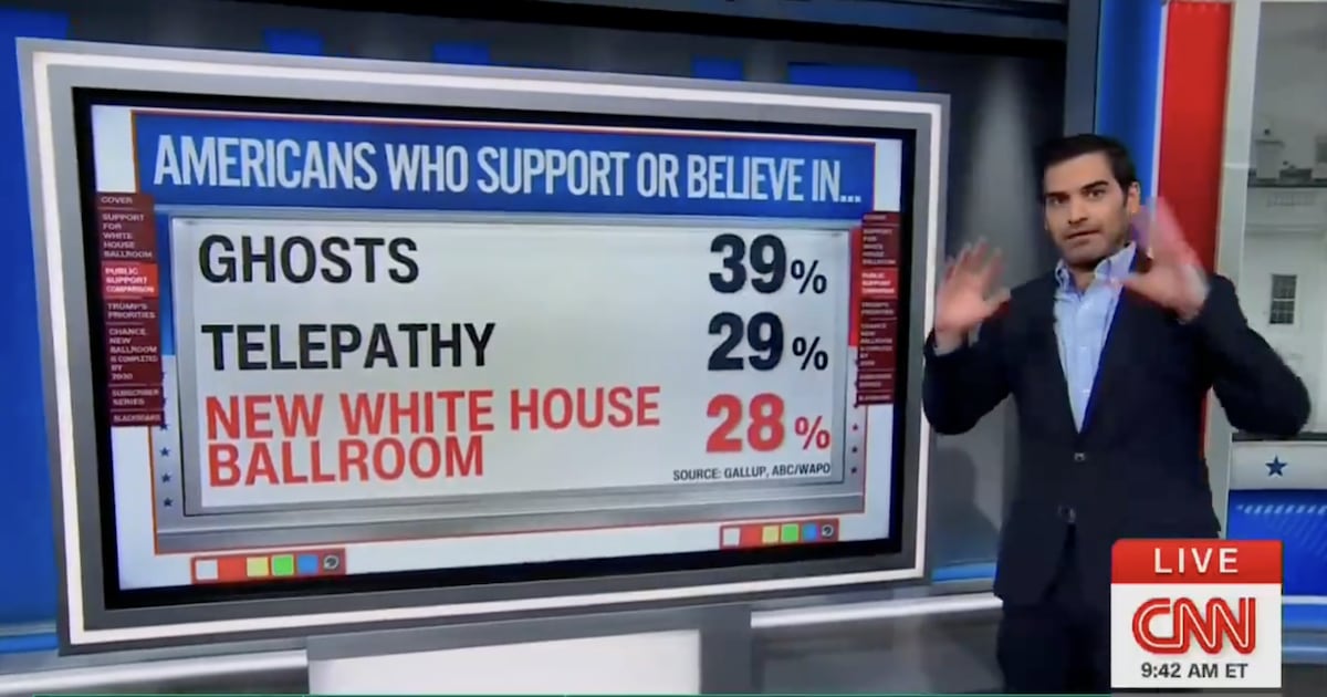 CNN Data Guru Reveals More Americans Believe in Ghosts Than Trump Project