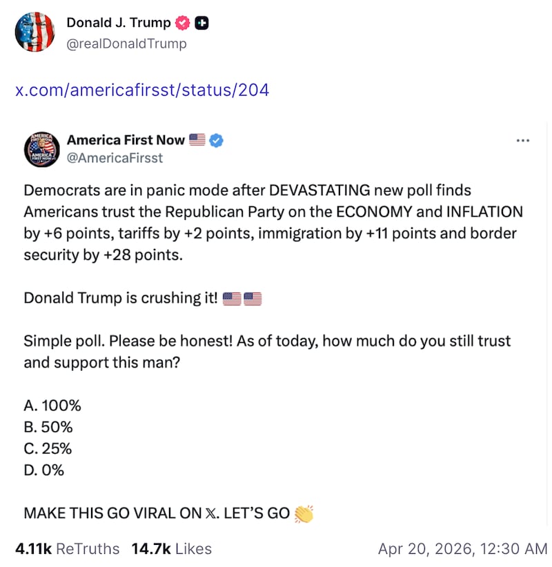 Trump shared a link to the X post, which did some homemade polling and cited survey results from January.