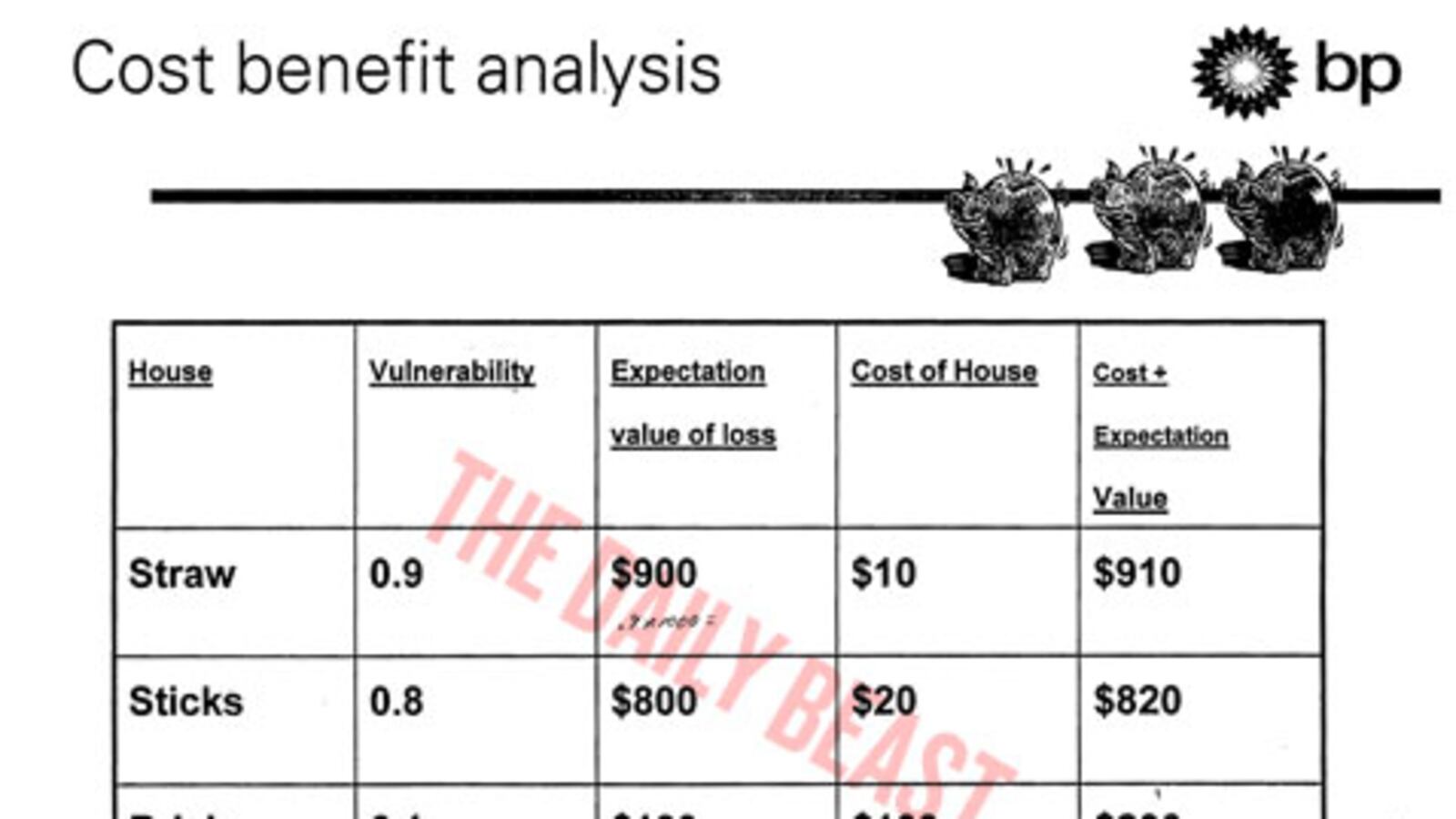 articles/2010/05/25/shocking-bp-memo-and-the-oil-spill-in-the-gulf/three-little-pigs---outzen_aubgcm
