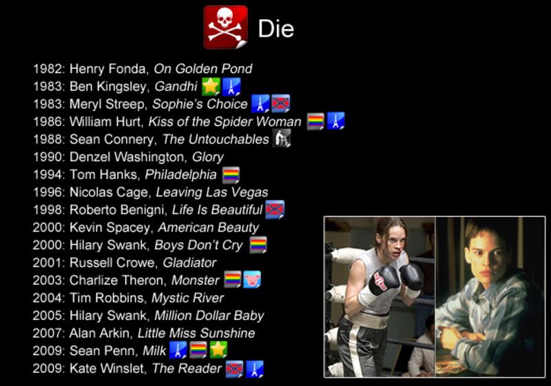 galleries/2010/02/27/10-ways-to-win-an-oscar/how-to-win-an-oscar---die-horribly_cqhmxb