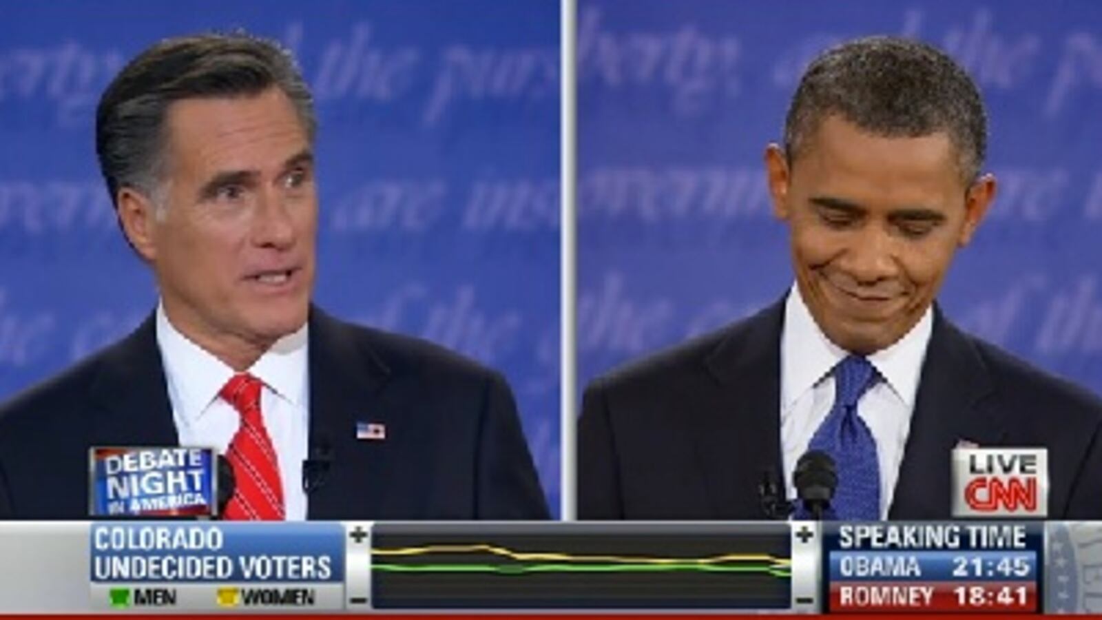 articles/2012/10/04/why-obama-lost/Screen_Shot_2012-10-04_at_9.47.08_AM_v95lvw