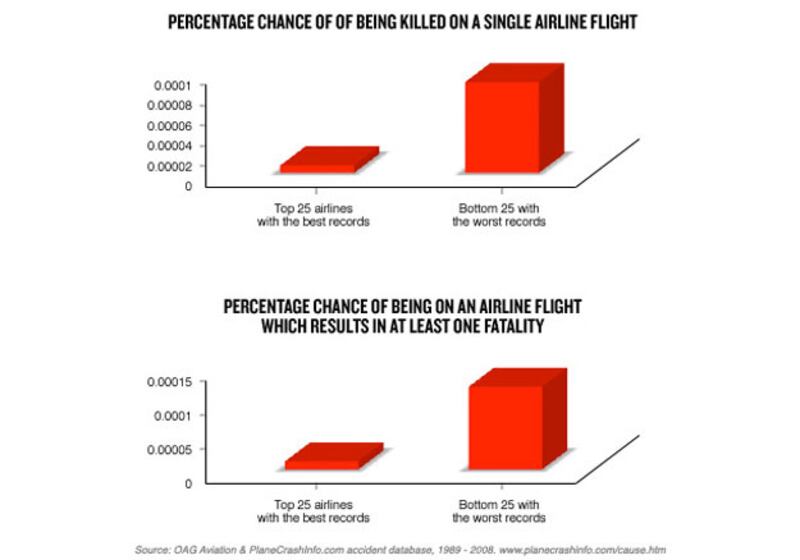galleries/2009/08/23/how-safe-is-your-airline/aviation---slide-8_eejtrx