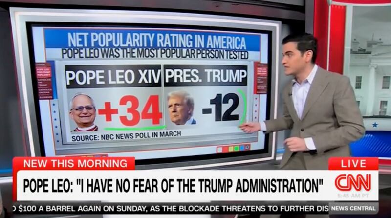 Enten show the vast disparity in approval of Pope Leo and Trump. CNN.