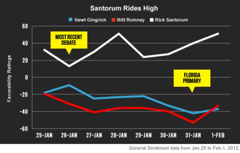 articles/2012/02/02/election-oracle-santorum-s-last-stand/02-storychart-v2_fyyvz2