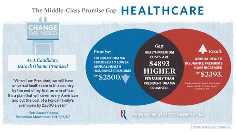 galleries/2012/09/27/7-goofy-political-charts/romney-political-charts_oqtcyv