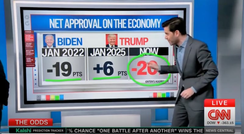 Harry Enten discusses Trump and Biden's polling numbers.