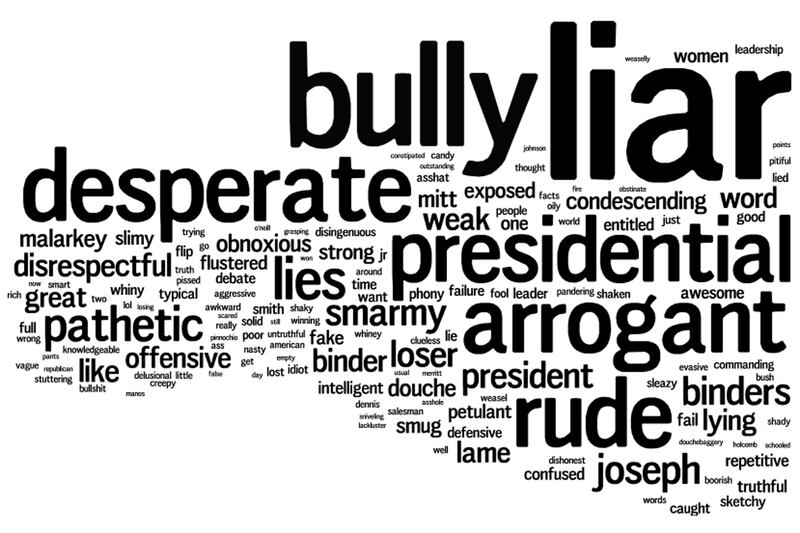 articles/2012/10/17/word-clouds-from-the-2nd-presidential-debate/romney-wordcloud-debate2_fcotwr