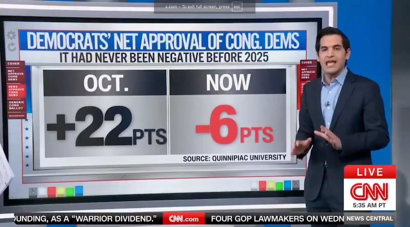 Enten on Democrats falling in approval.