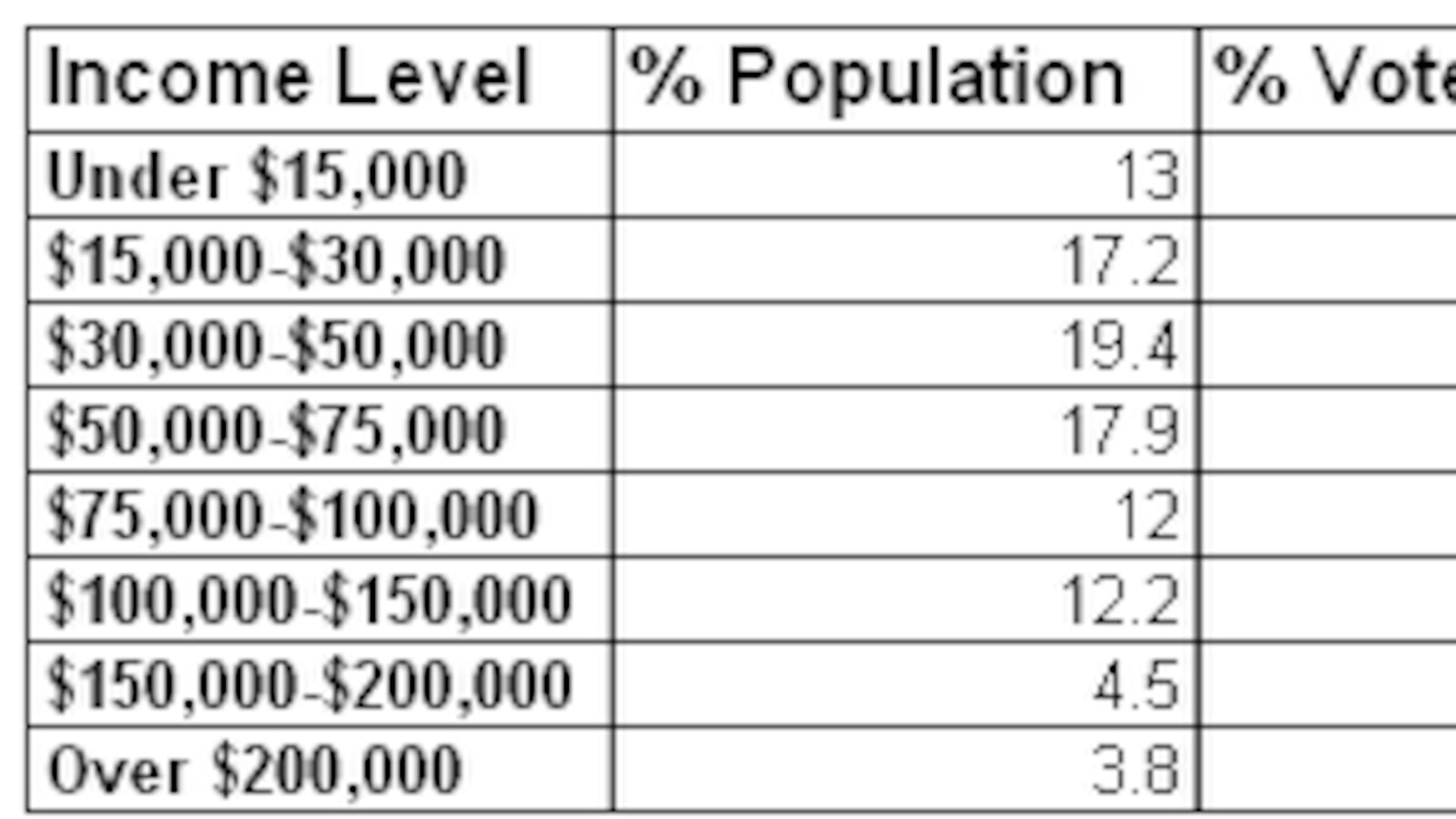articles/2012/09/17/the-powerful-welfare-voting-bloc/dylan-matthews_jaaxw6