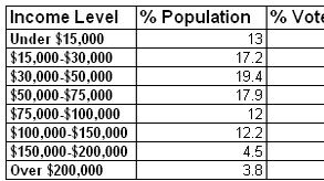articles/2012/09/17/the-powerful-welfare-voting-bloc/dylan-matthews_jaaxw6