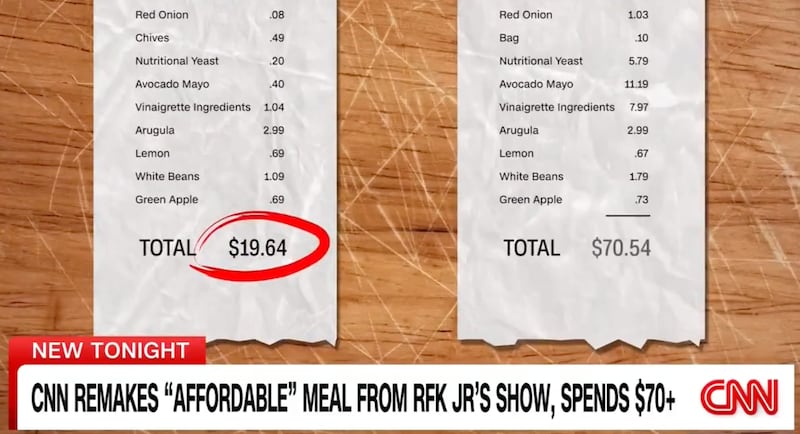 Robert F. Kennedy Jr.'s costs compared to CNN's.