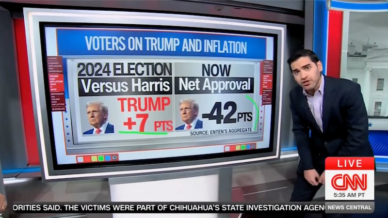 Approval of Trump's handling of inflation has drastically fallen since the 2024 election. CNN.