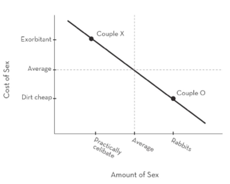articles/2011/01/31/spousonomics-how-economics-can-help-figure-out-marriage-by-paula-szuchman/szuchman-sexonomiembed_kkb87c