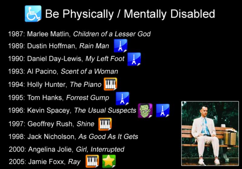 galleries/2010/02/27/10-ways-to-win-an-oscar/how-to-win-an-oscar---be-disabled_mm2c8e