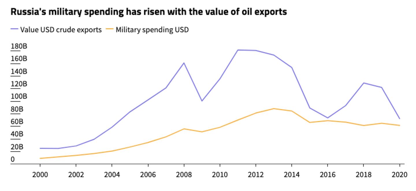 Putin Is Right: The War in Ukraine Is Partly America’s Fault