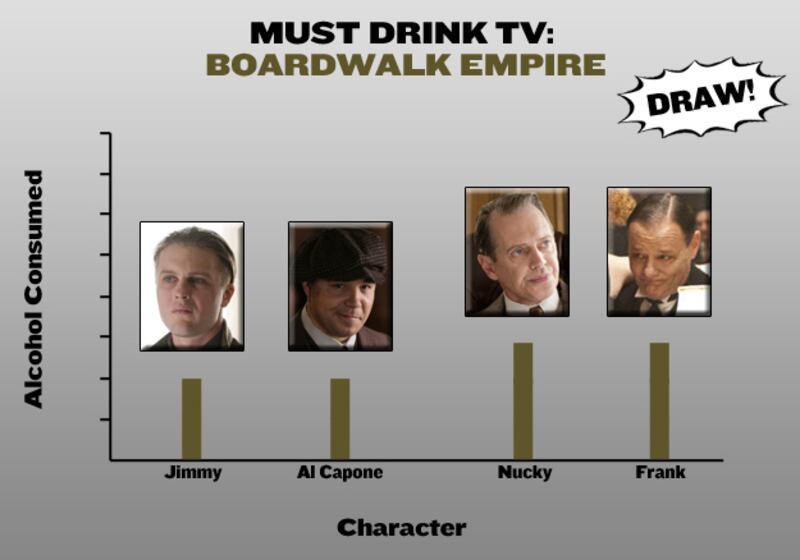 galleries/2010/10/28/must-drink-tv/must-drink-tv---boardwalk-empire_zshy7p