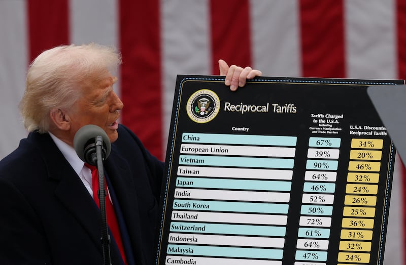 Trump's  "reciprocal" tariffs