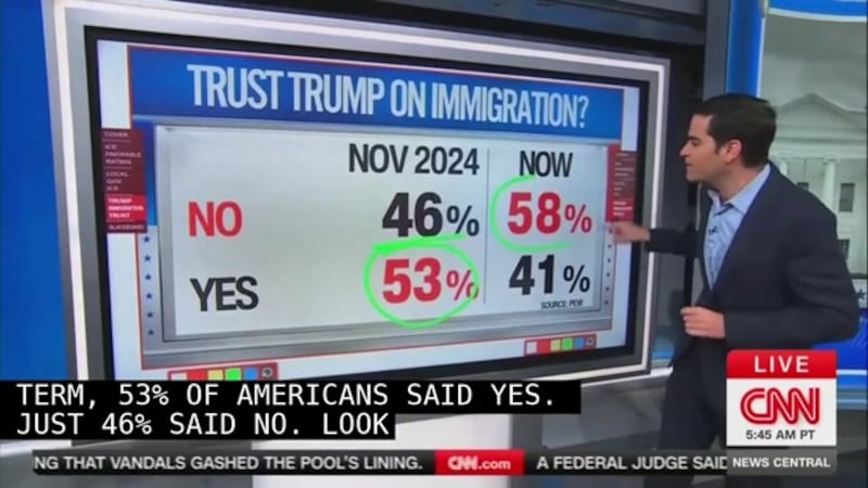 CNN