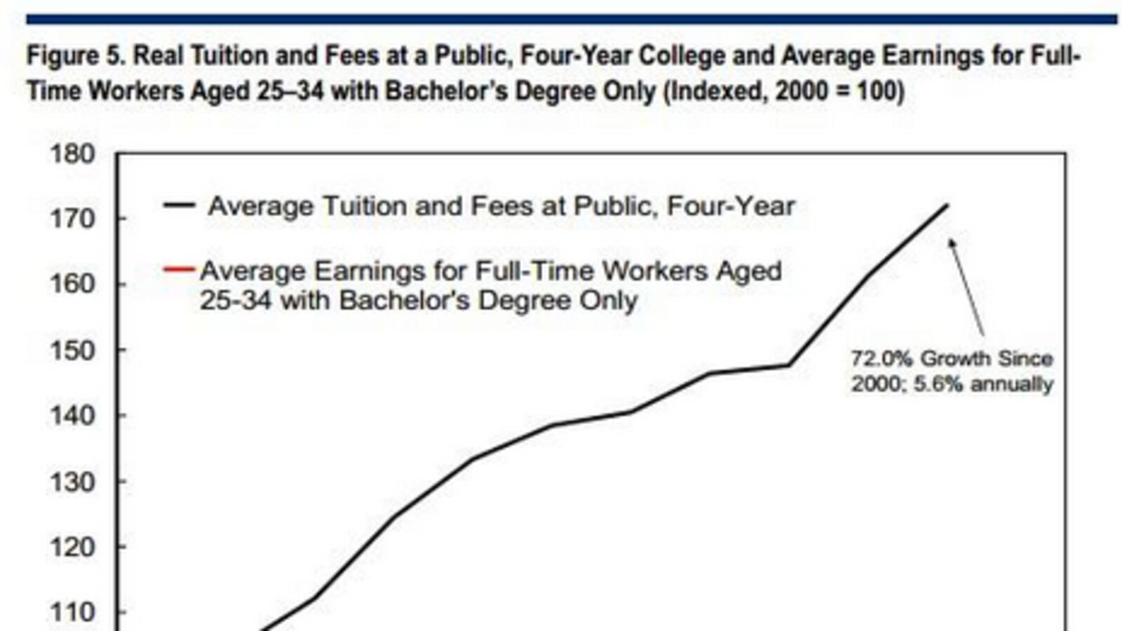articles/2012/12/01/whoa-college/Screen_Shot_2012-12-01_at_11.34.19_AM_hbj1pi