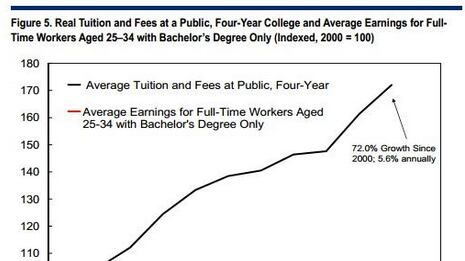 articles/2012/12/01/whoa-college/Screen_Shot_2012-12-01_at_11.34.19_AM_hbj1pi