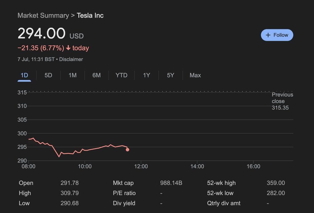 Tesla Shares Plunge as Elon Musk Dramatically Escalates War on Trump