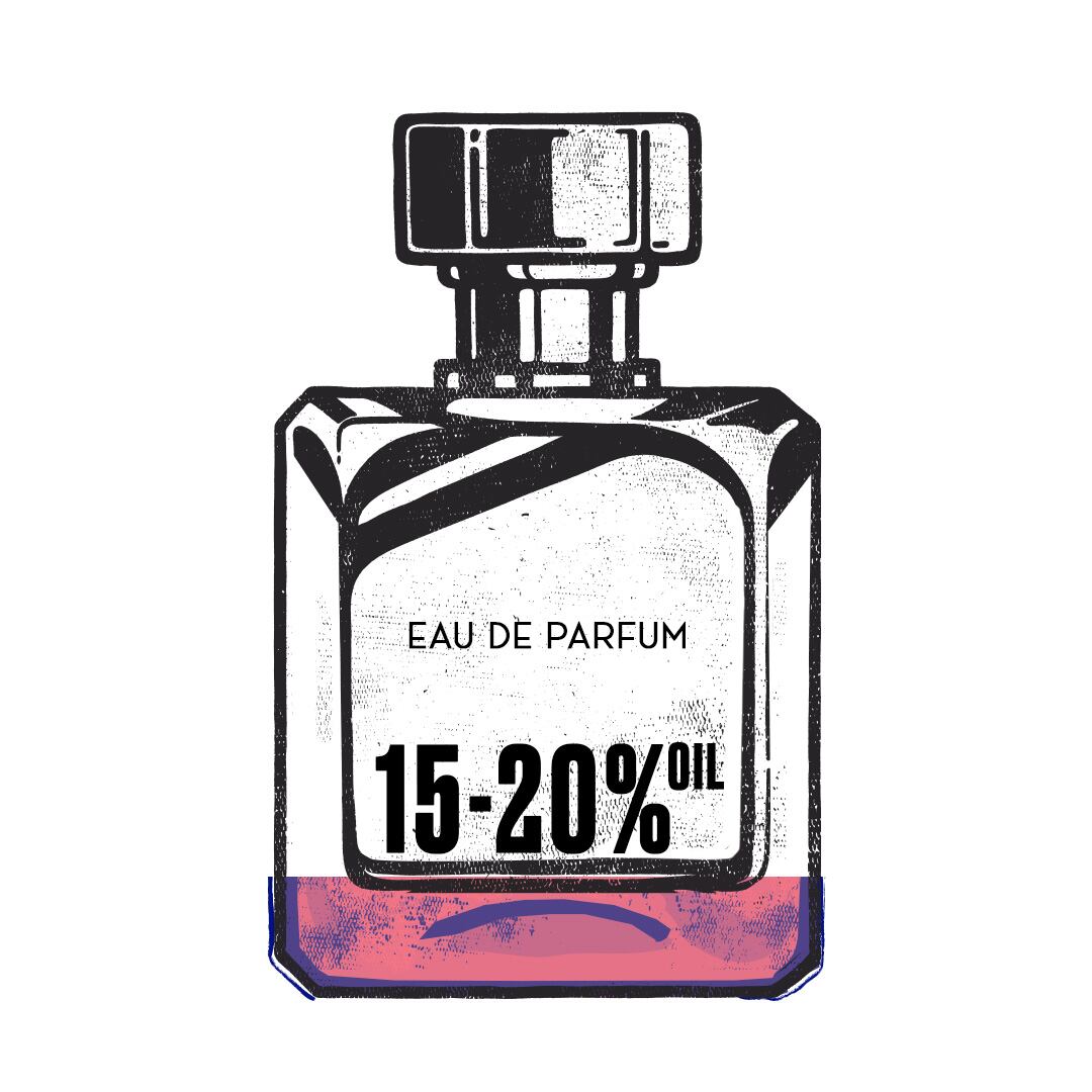 Eau De Parfum