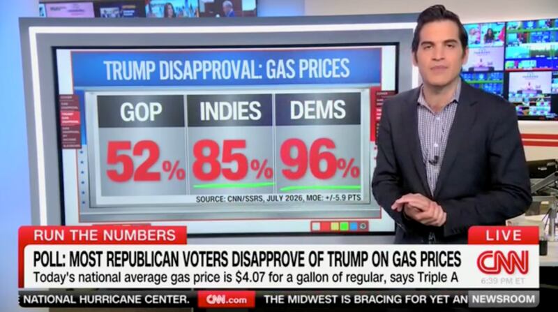 CNN data guru Harry Enten discusses a "hatred" of Donald Trump over gas prices.