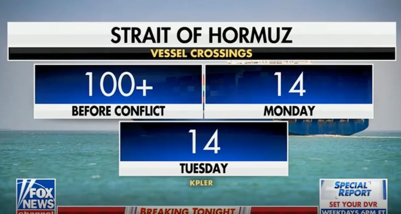 Baier showed the Republican humiliating figures about Strait crossings.
