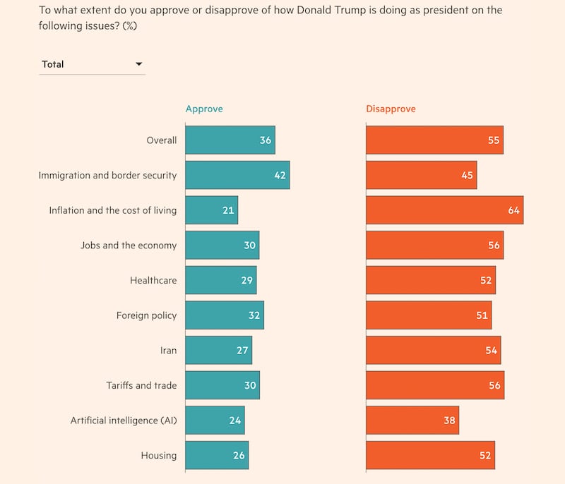 Financial Times poll.