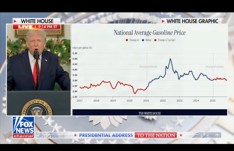 Donald Trump speech with lien chart.
