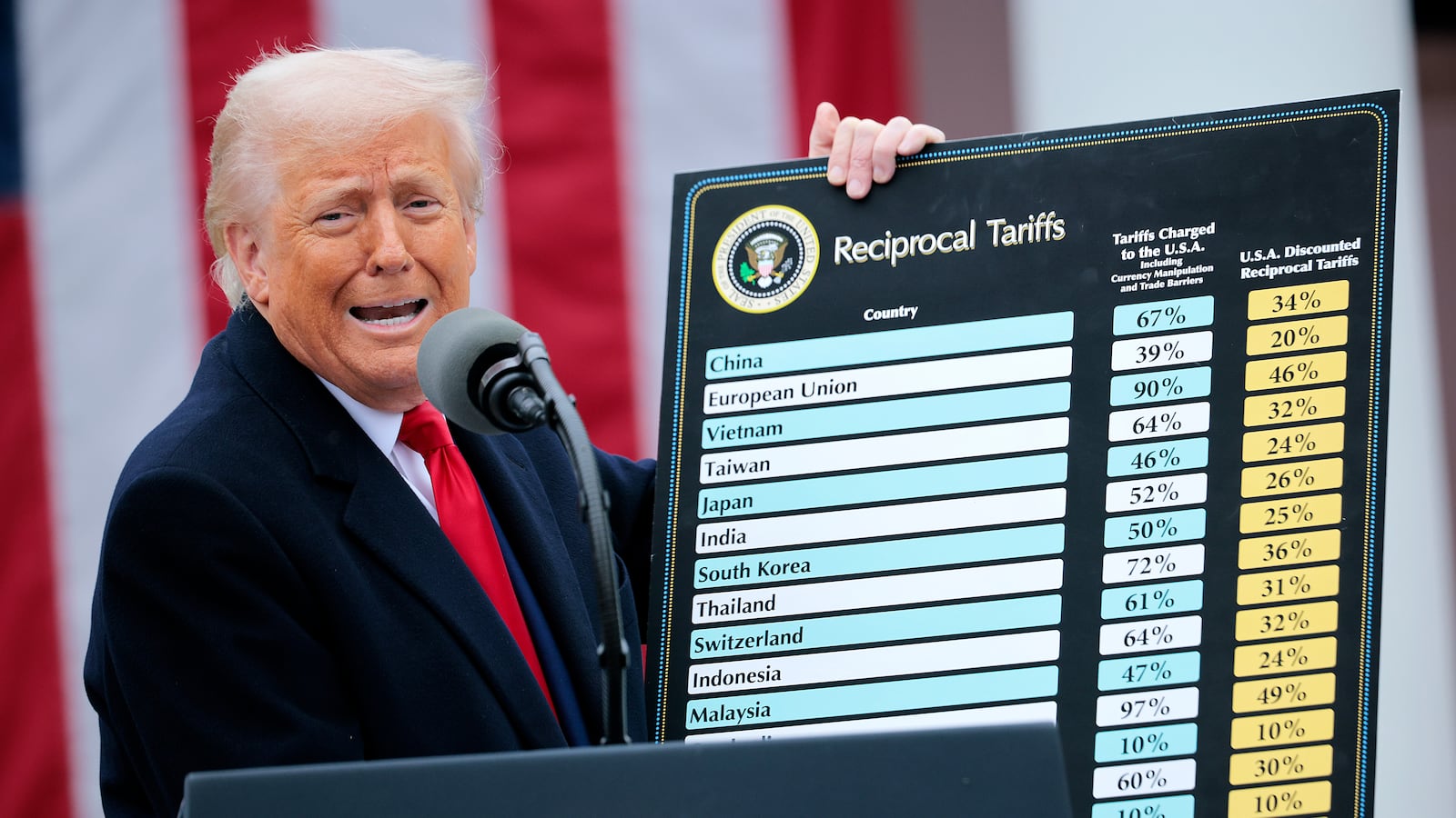 U.S. President Donald Trump holds up a chart.