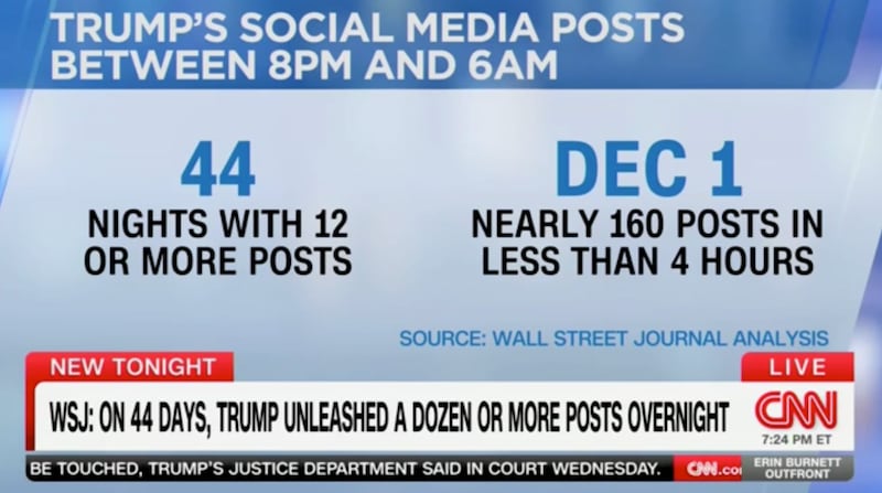 The Wall Street Journal's stats on Trump's night posting.