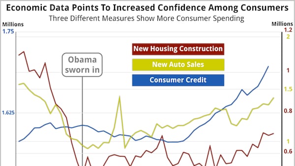 articles/2012/02/21/where-is-the-gop-s-positive-program/TPM_Chart_1_zyido1
