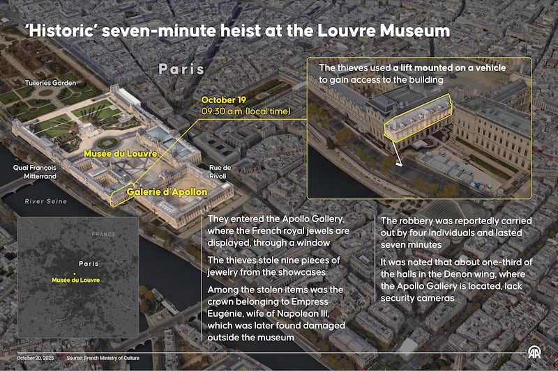 ANKARA, TURKIYE - OCTOBER 20: An infographic titled "'Historic' seven-minute heist at the Louvre Museum" created in Ankara, Turkiye on October 20, 2025. (Photo by Murat Usubali/Anadolu via Getty Images)