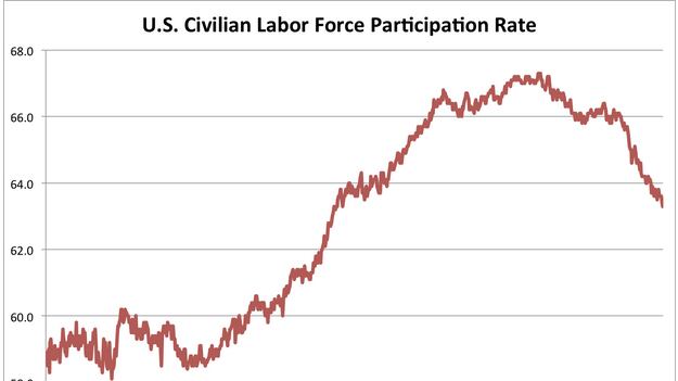 articles/2013/04/05/the-march-jobs-report-is-not-great/the-march-jobs-report-is-not-great-image_eygjin