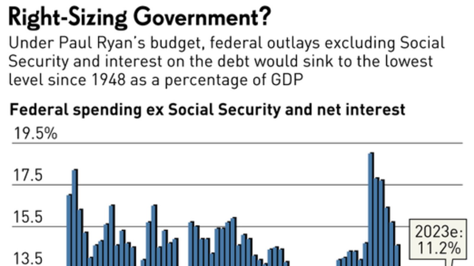 articles/2013/03/14/here-s-what-the-ryan-plan-does/here-s-what-the-ryan-plan-does-image_cf8drk