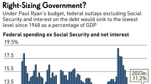 articles/2013/03/14/here-s-what-the-ryan-plan-does/here-s-what-the-ryan-plan-does-image_cf8drk