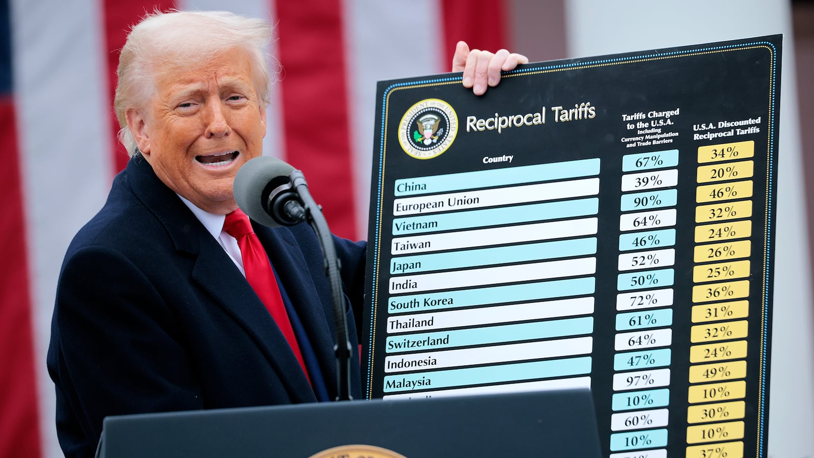 President Donald Trump holds up a chart while speaking during a “Make America Wealthy Again” trade announcement event in the Rose Garden at the White House on April 2, 2025 in Washington, DC.